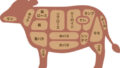 牛肉の部位