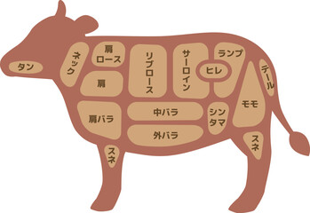 牛肉の部位